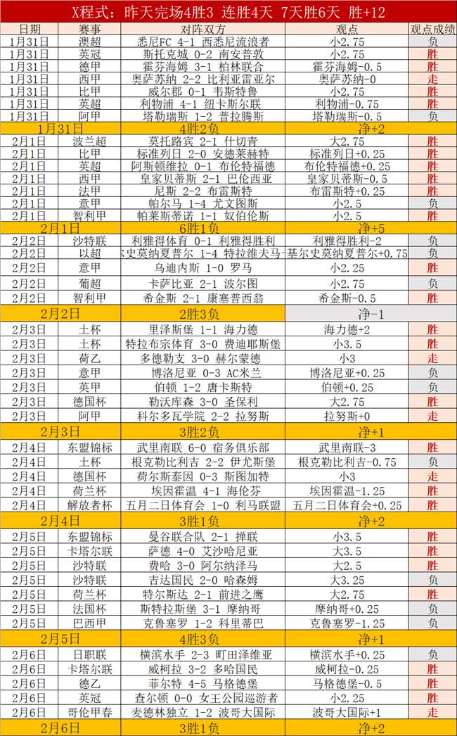 高亭宇勇夺,亚冬会速度,滑冰男子,足球即时比分,世界杯足球赛事即时比分,直播中文版