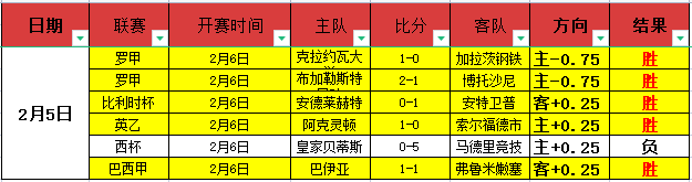 与皇马联手,签订官方高,端旅行服饰,足球即时比分,世界杯足球赛事即时比分,直播中文版