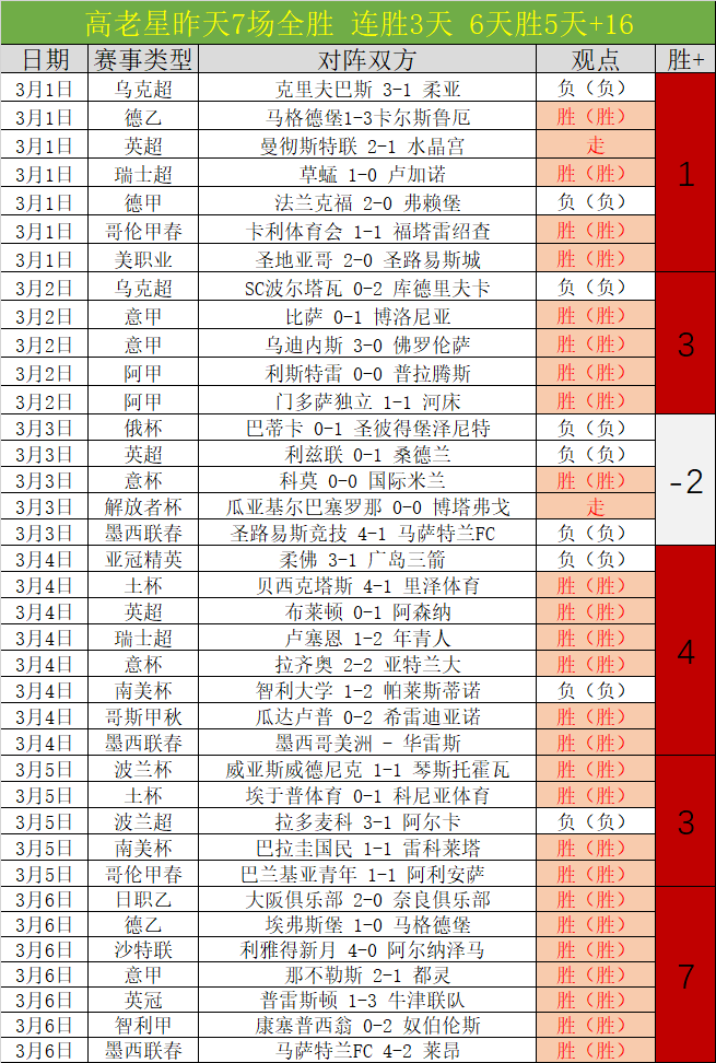 春季赛常规,赛第三轮,第三轮首战,足球即时比分,世界杯足球赛事即时比分,直播中文版