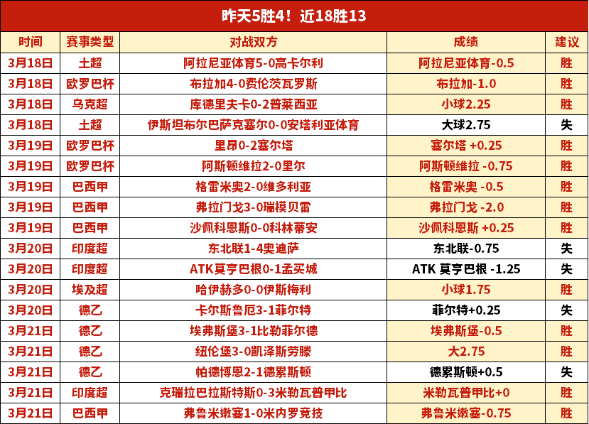 大乐透,期专家预测,三区定胆及,足球即时比分,世界杯足球赛事即时比分,直播中文版
