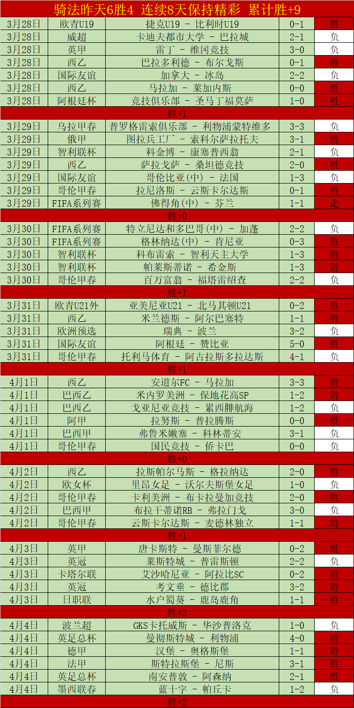 中国女足,年后奥运梦,未来之路何,足球即时比分,世界杯足球赛事即时比分,直播中文版