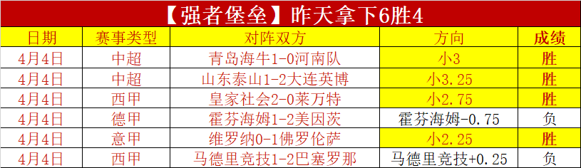 大乐透期号,专家推荐,质合分析前,足球即时比分,世界杯足球赛事即时比分,直播中文版