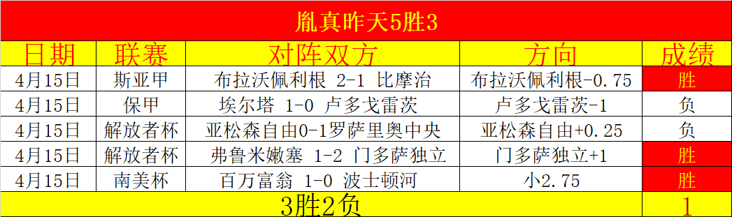 玩家一人力,拼大乐透,海洋质合分,足球即时比分,世界杯足球赛事即时比分,直播中文版