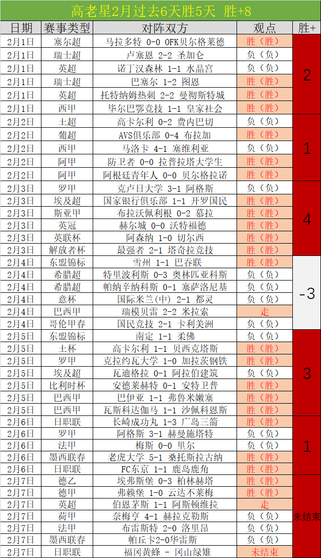 国际足球,马尔穆什演,奔月,足球即时比分,世界杯足球赛事即时比分,直播中文版
