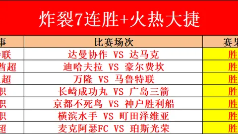 雷迪克赛前鼓劲湖人三杰：共战冲击120分壮举