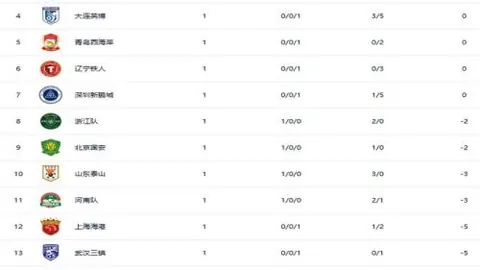 C罗壮语：史上第一非我莫属！进球成就胜过质疑，嫉妒成其为借口