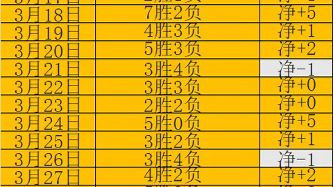 福彩3D第2026095期专家推荐和值走势及个位胆码
