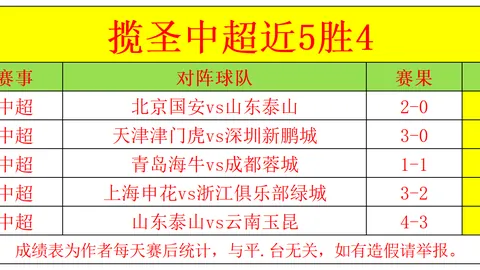 足球即时比分，直播中文版， 132454 0